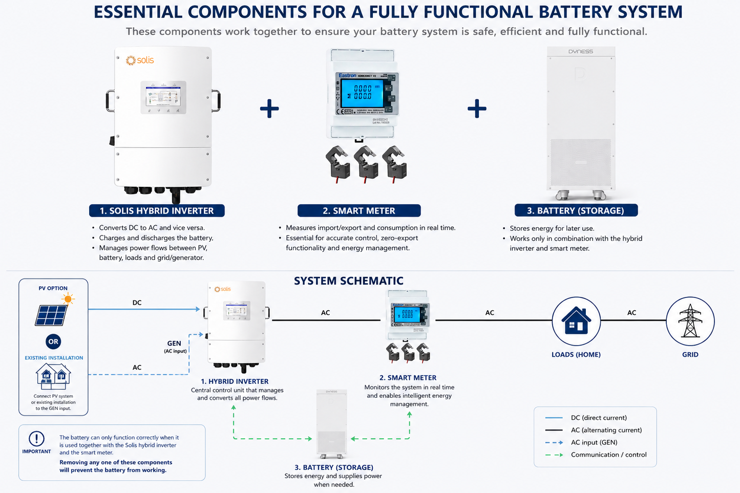 Storage_components_overview