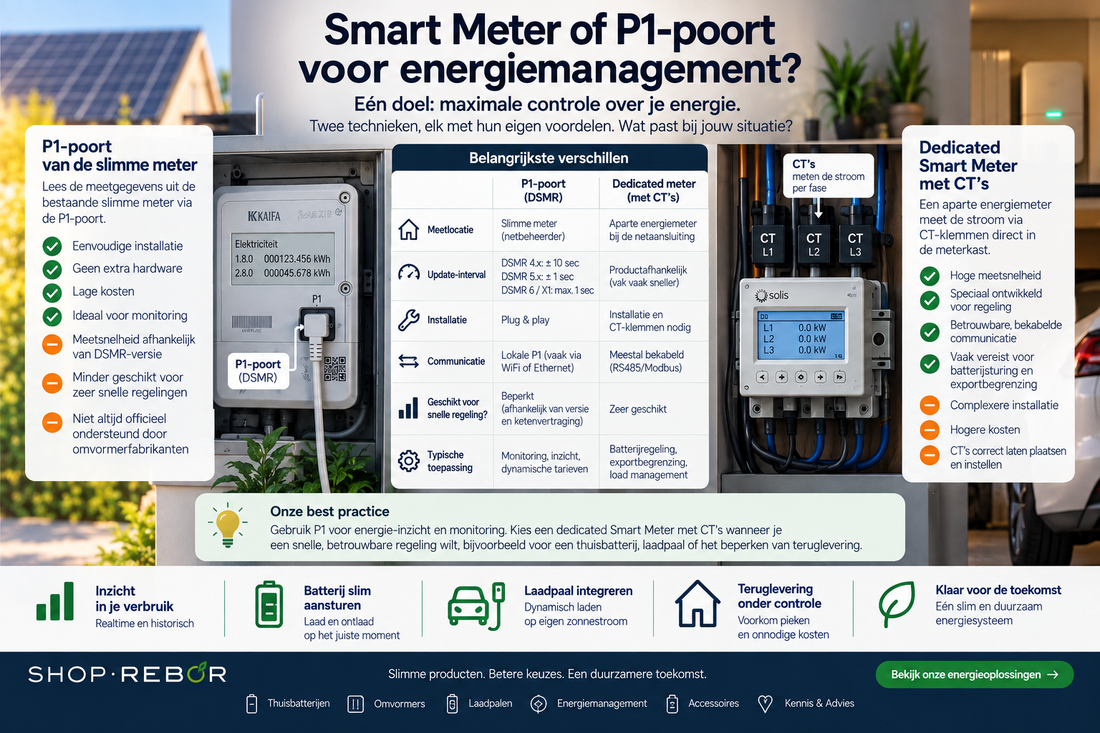 Smartmeter of P1-Poort