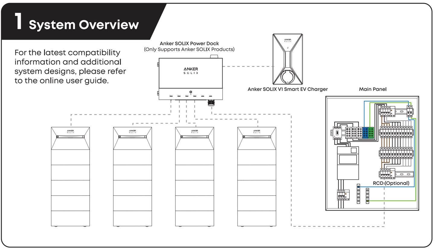 Anker-SOLIX-Power-Dock-system
