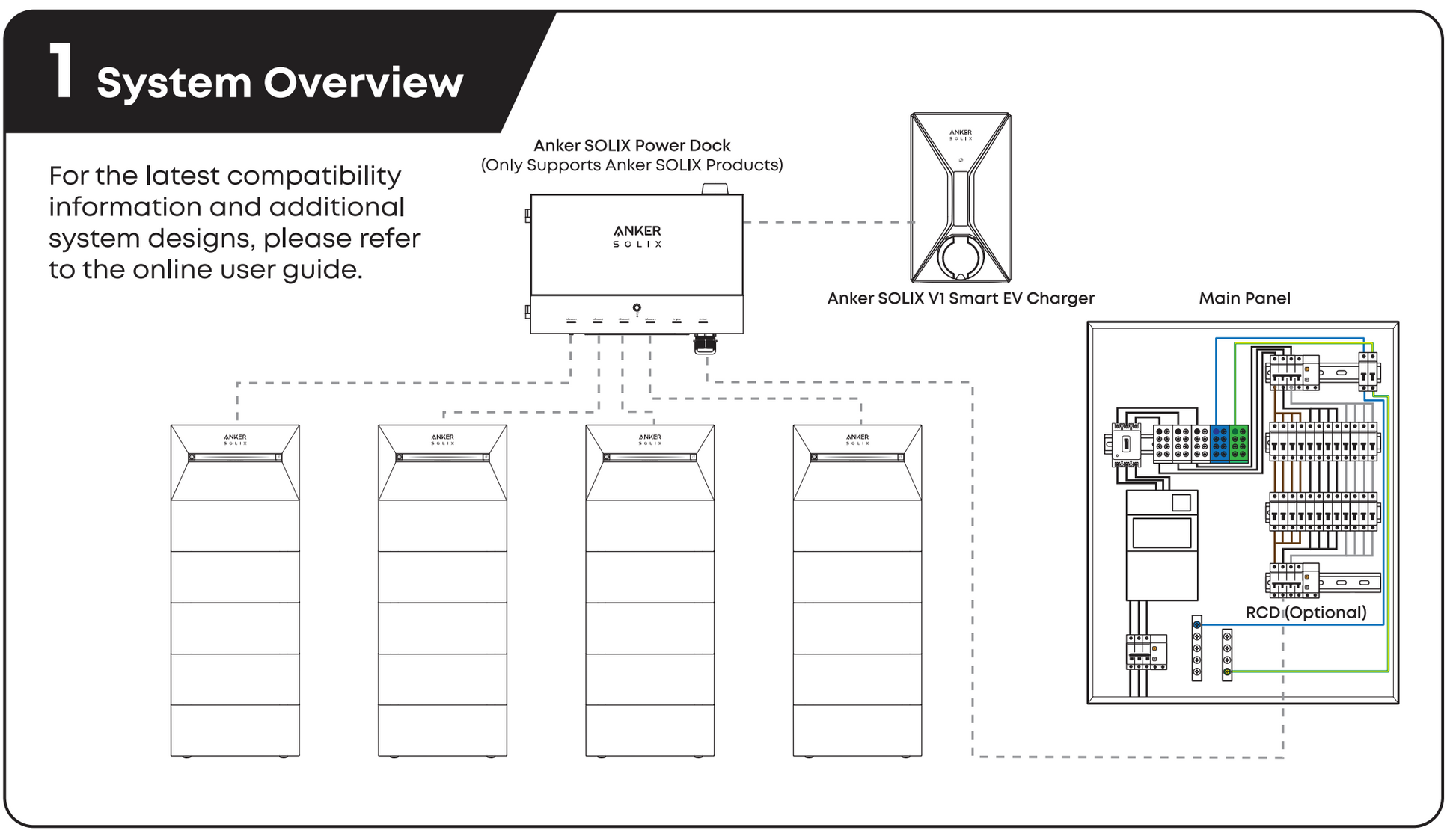 Anker-SOLIX-Power-Dock-system