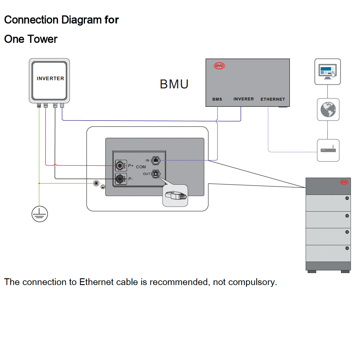 BYD_connection_diagram