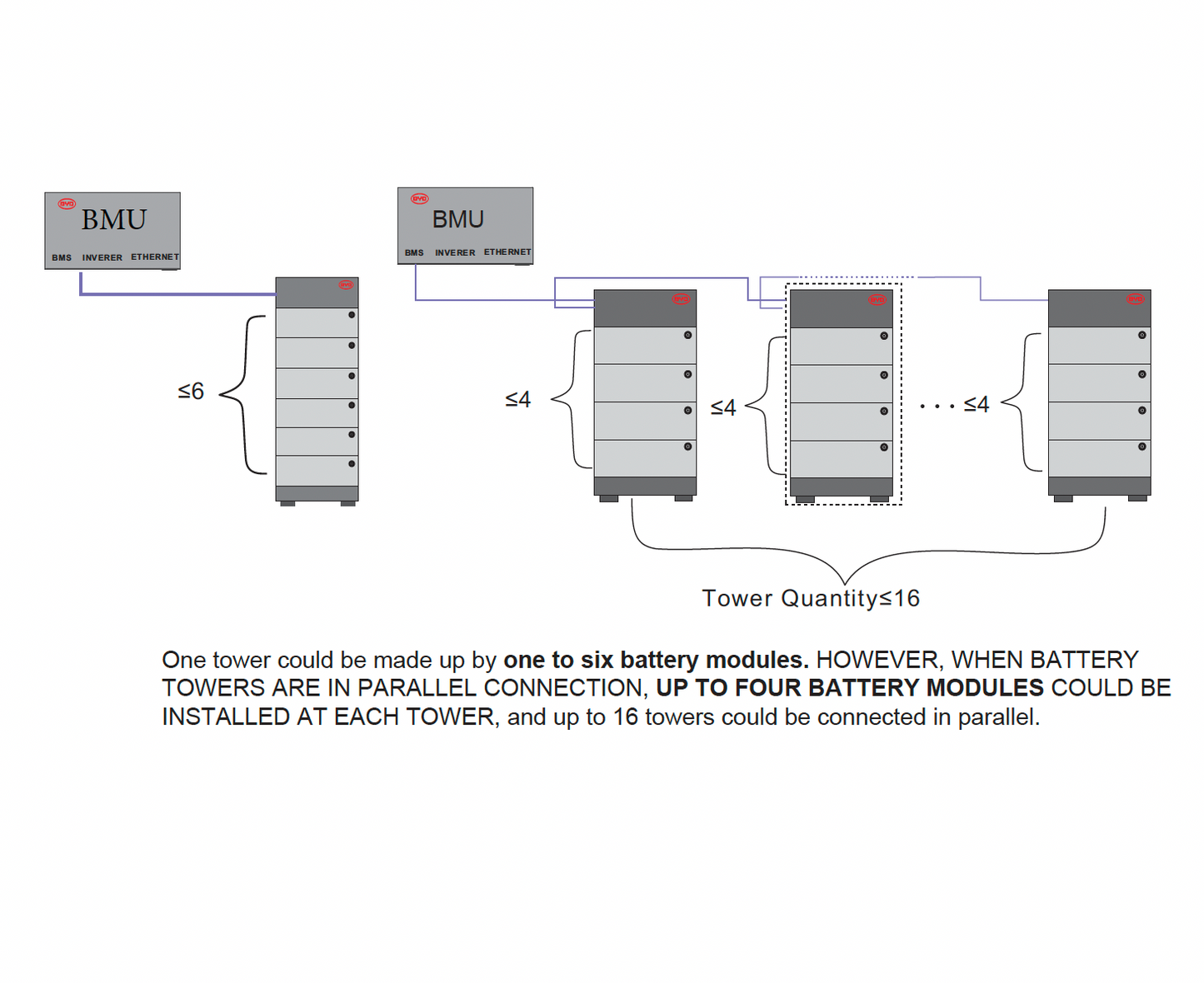 BYD_connection_diagram_more_towers