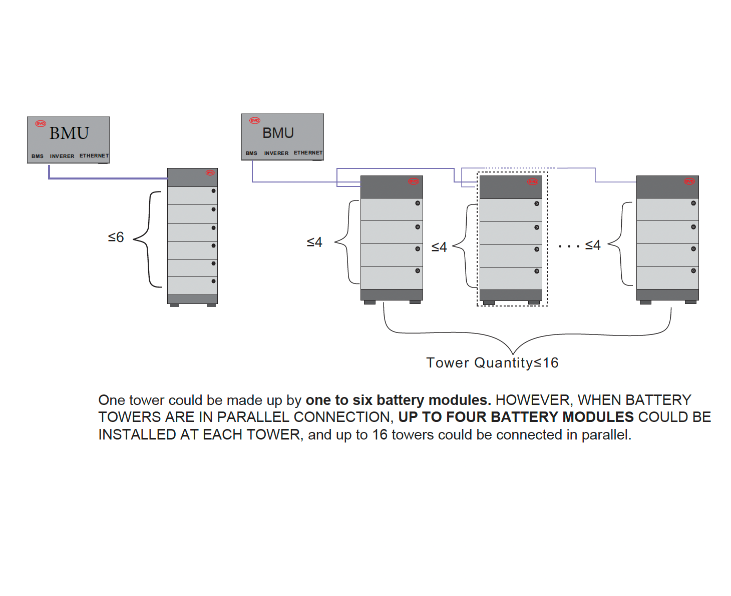 BYD_connection_diagram_more_towers