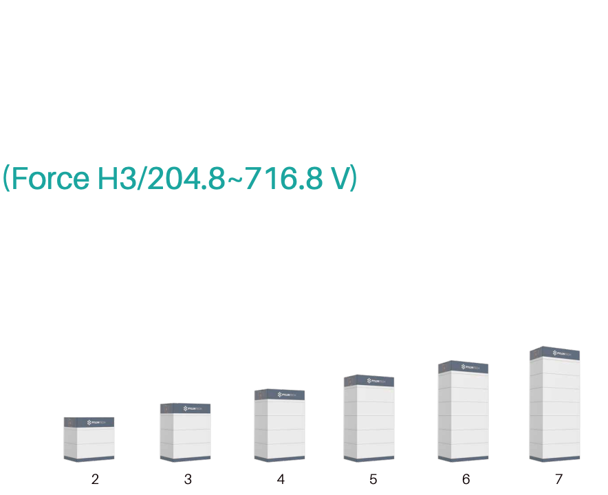 Pylontech_Force_H3_Sets