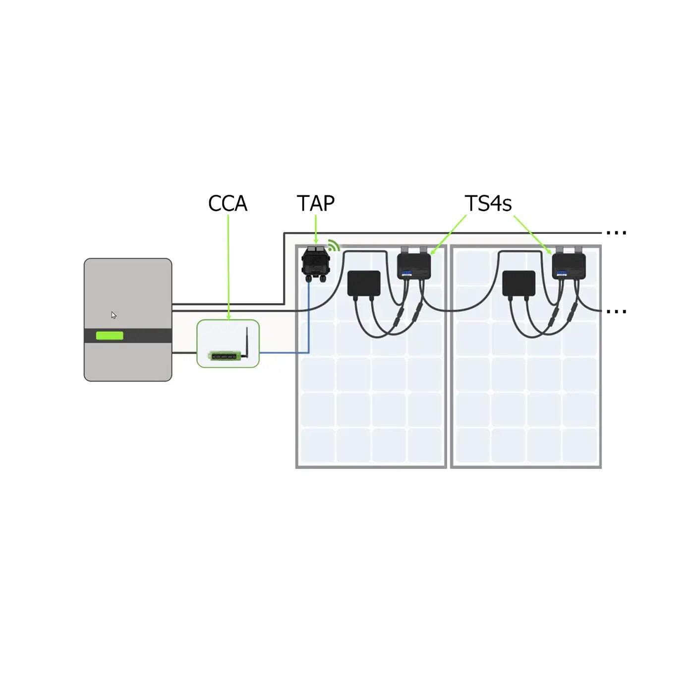 Tigo_CCA_TAP_example